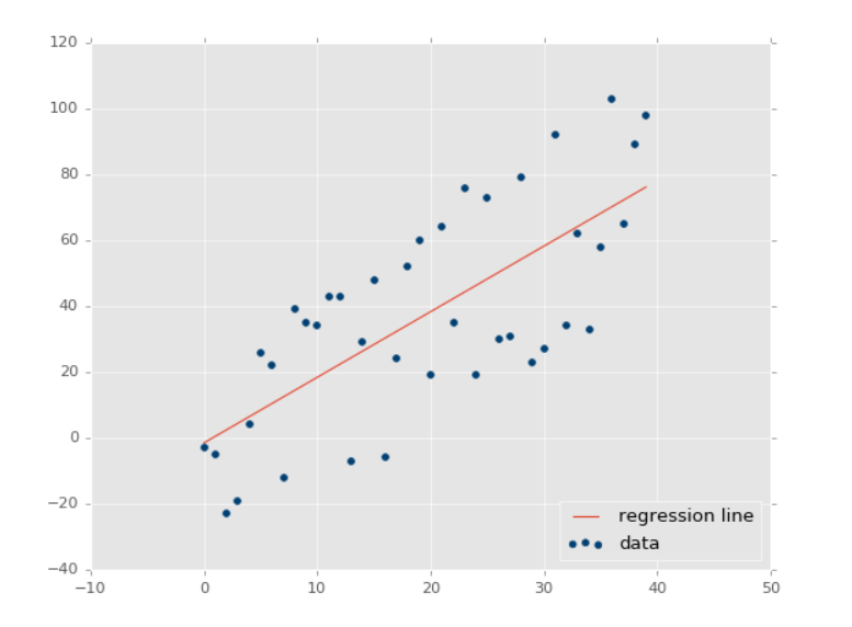 Machine Learning With Python for Beginner|by DQLab | by Fuji Lestari ...