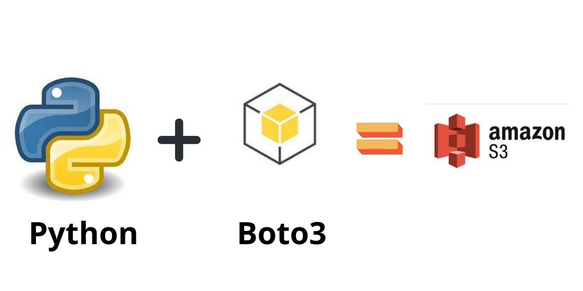 The Swiss Knife For S3 Bucket Boto3 By Anshul Rajput May 2022 