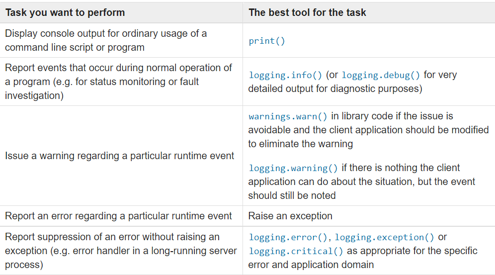 How To Do Logging in Python. Tracking Events In Your Program | by ...