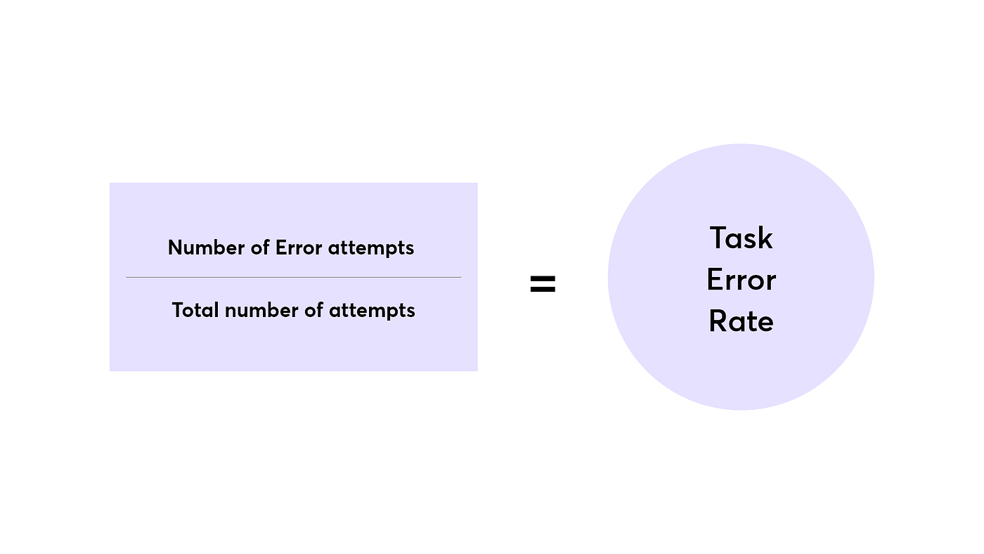 A Guide to Measuring the User Experience by Guruprakash Adimulam Medium