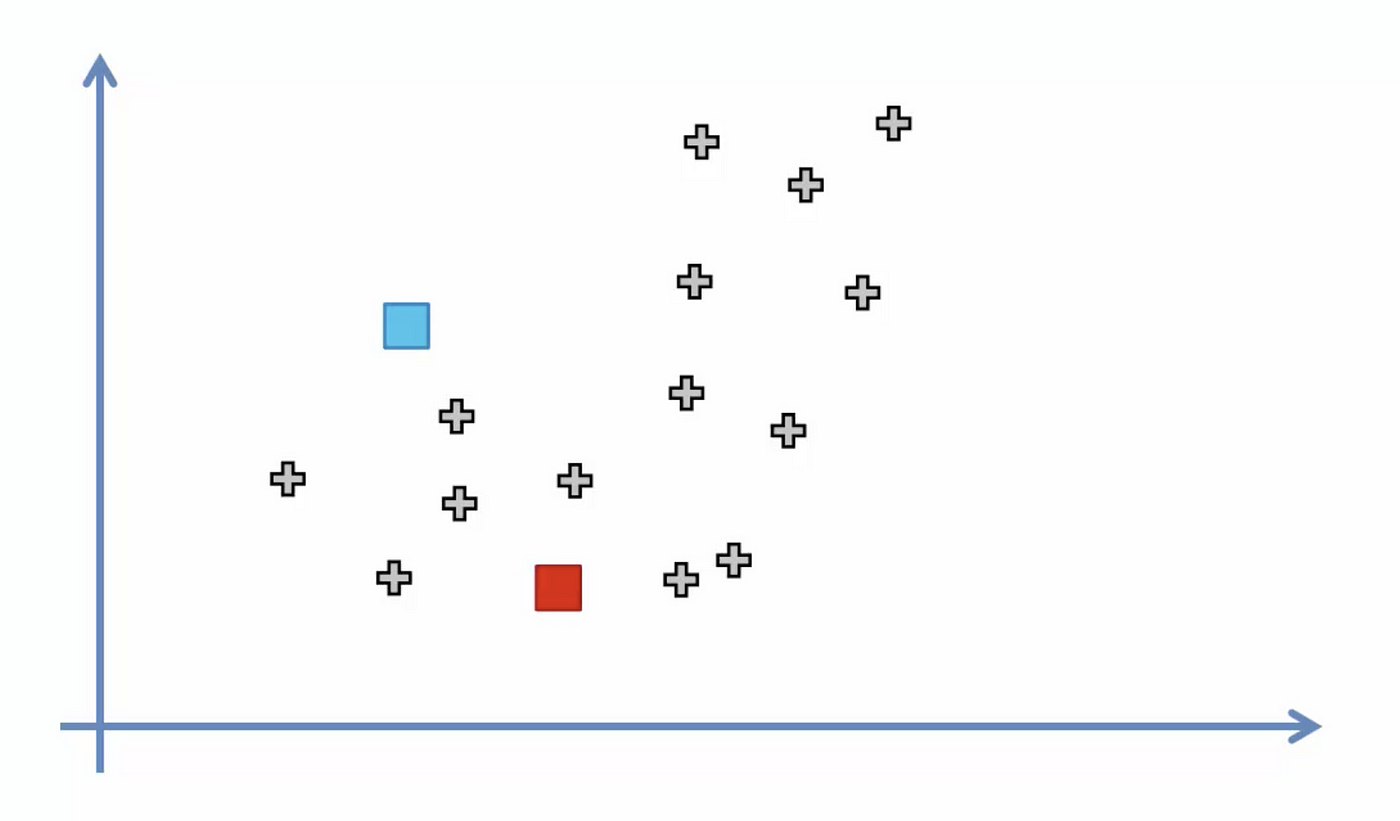 k-means-clustering-python-example-by-cory-maklin-towards-data-science