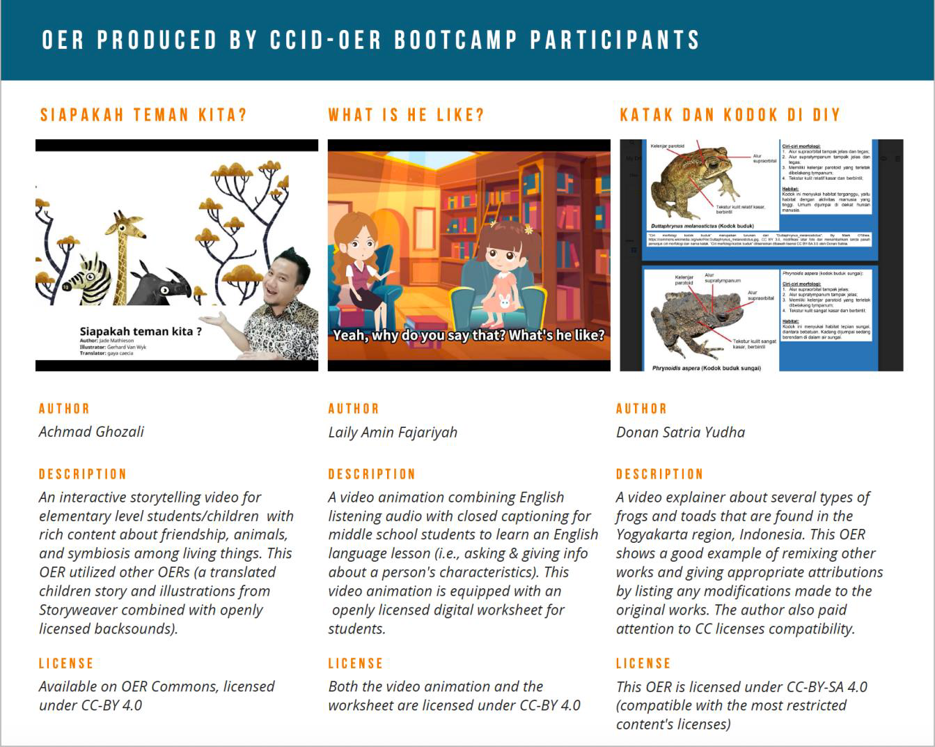 Training On Open Educational Resources In Indonesia Creative Commons We Like To Share