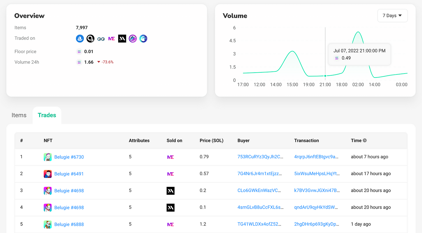 [SolScan] Belugies NFT : n’importe qui peut vérifier l’authenticité d’un NFT simplement en se rendant sur un explorateur blockchain et recouper la ou les adresse(s) publique(s) du monnayeur avec celles du ou des artistes
