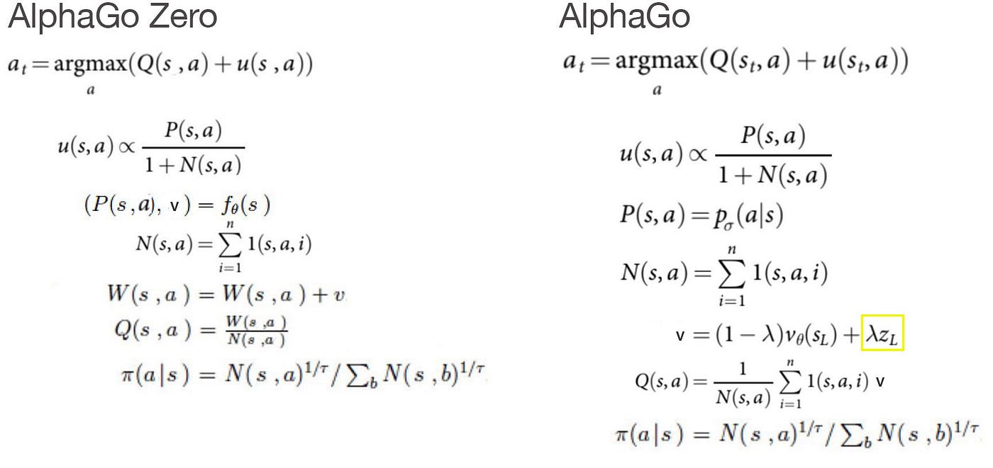 Alphago Zero A Game Changer How It Works By Jonathan Hui Medium Alphago Zero A Game Changer How It Works By Jonathan Hui Medium