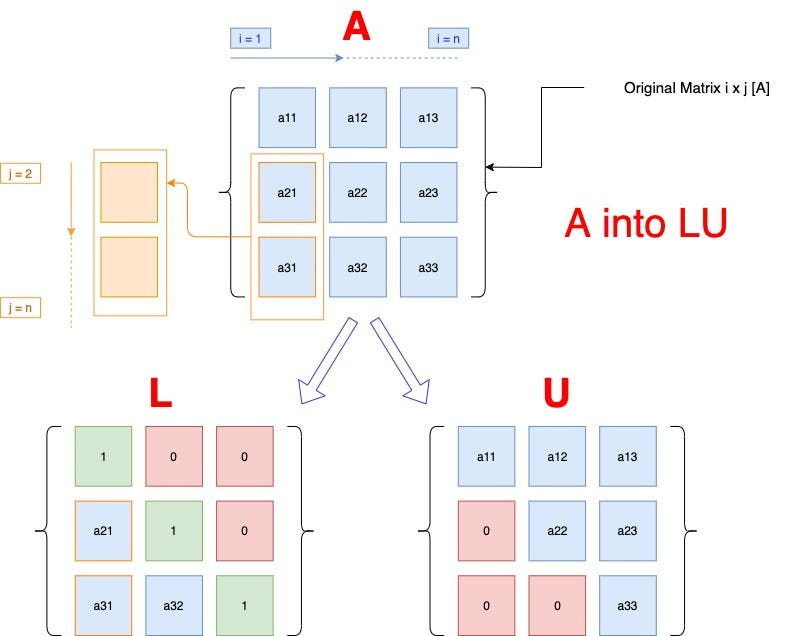 Understanding Matrix Factorization for systems by Salma