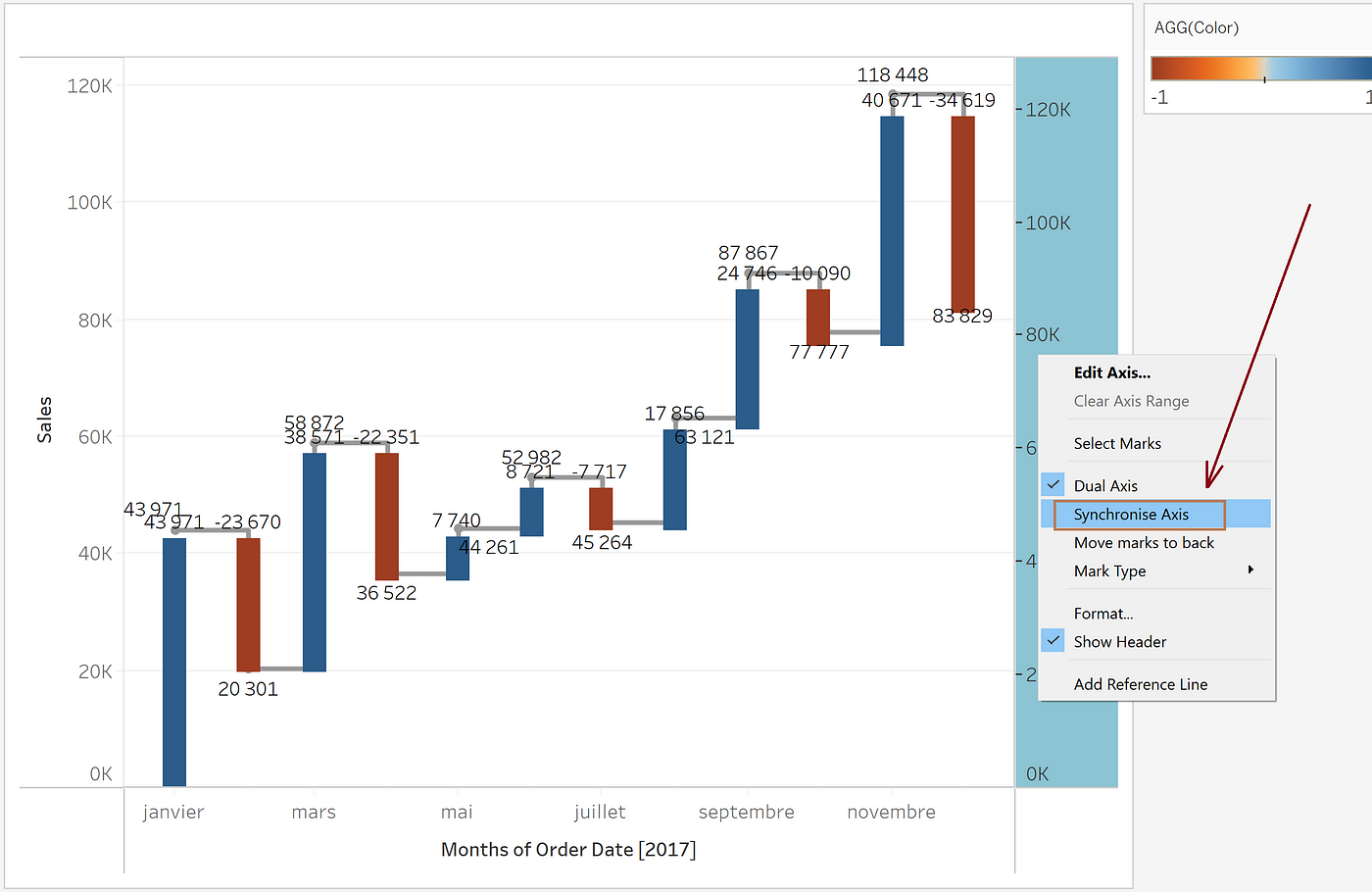 [Tableau] How to design a waterfall chart? | by Abdelhaq Bensghir | Medium
