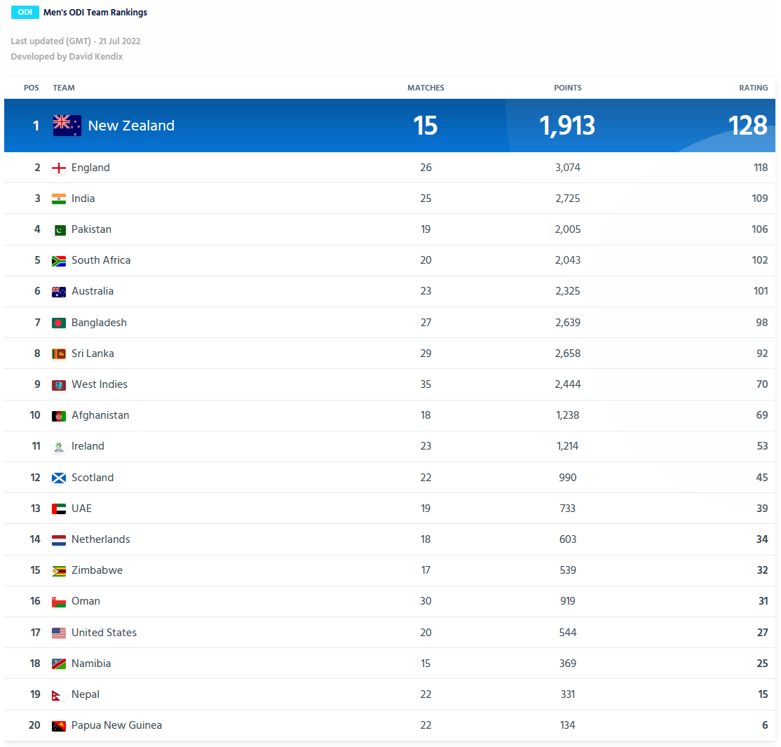 How Do Sports Ratings Work?. Ah, sports ratings —a topic for casual ...