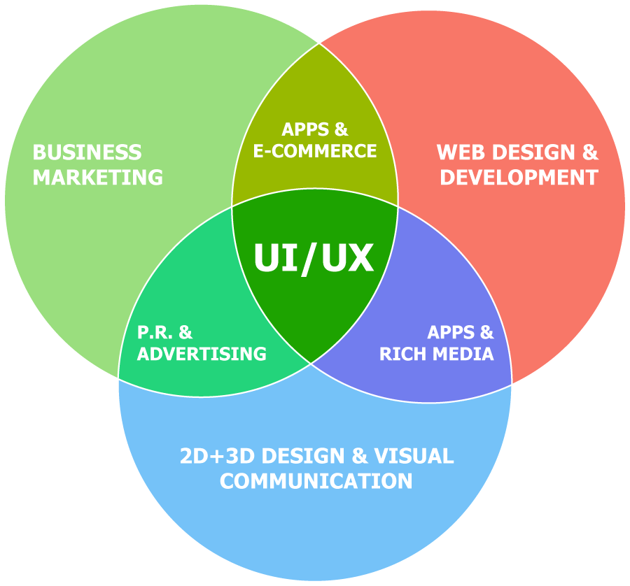 ui wireframe tools open source