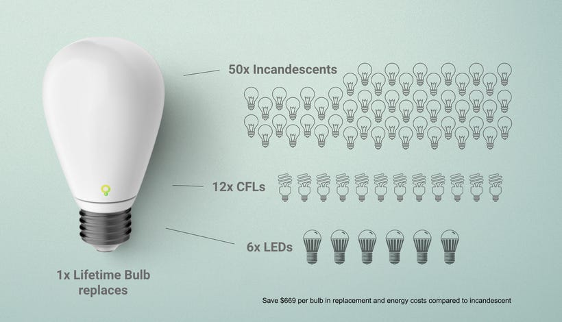 How We Can Fight The Environmental Travesty Of Planned Obsolescence Kenan Block Medium