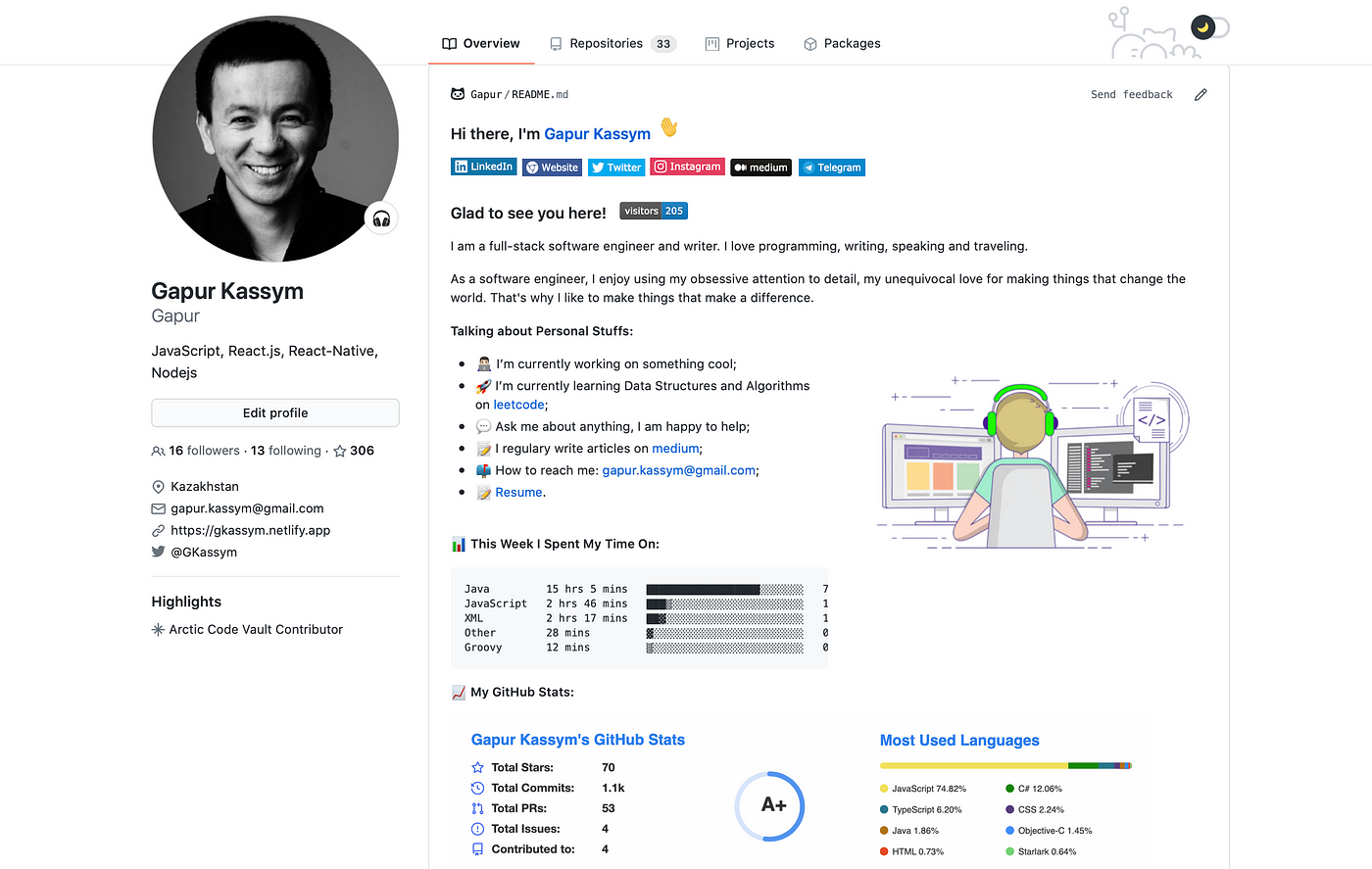 Github Profile View Badge KoreanWibu
