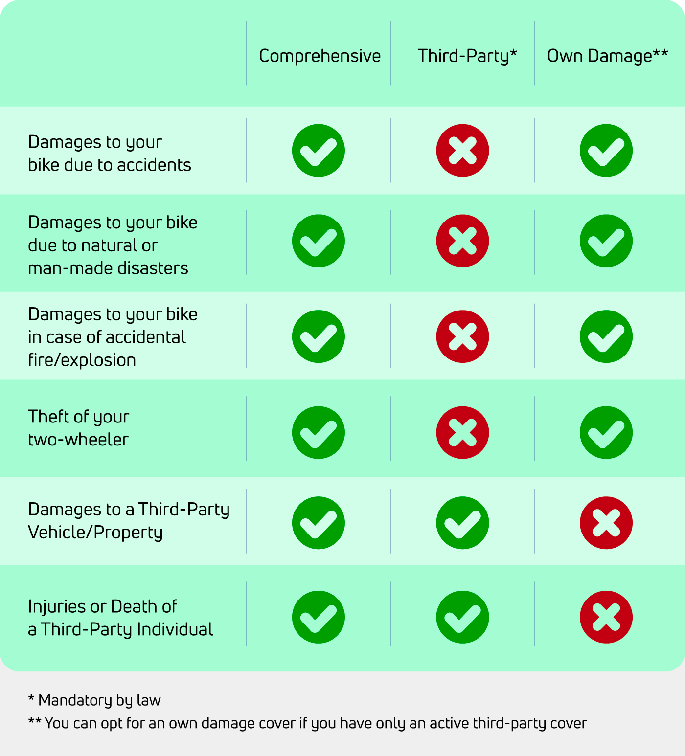 third party bike insurance coverage