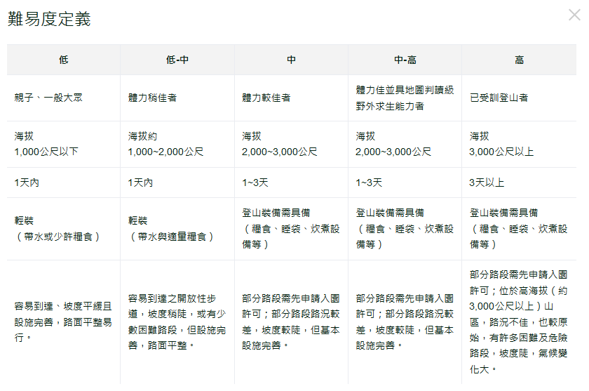 畢慕瑜 Medium