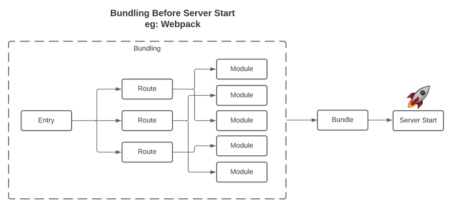 webpack