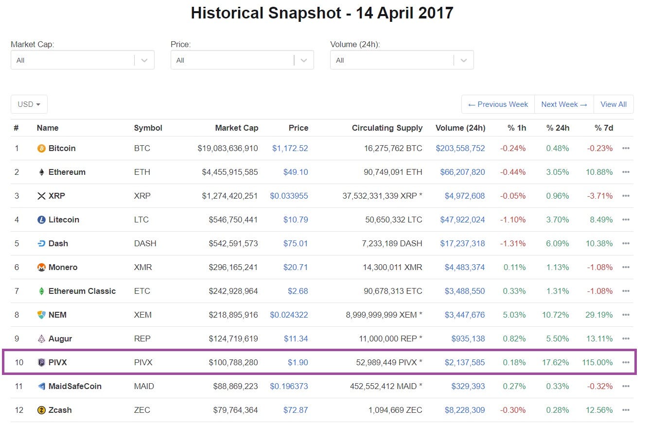 The Story About Pivx Proof Of Stake King Among Privacy Coins Niche By Ambassador Medium