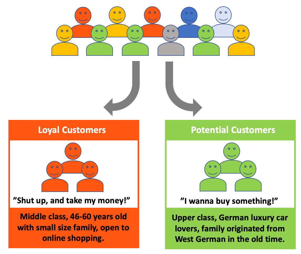 user segmentation machine learning