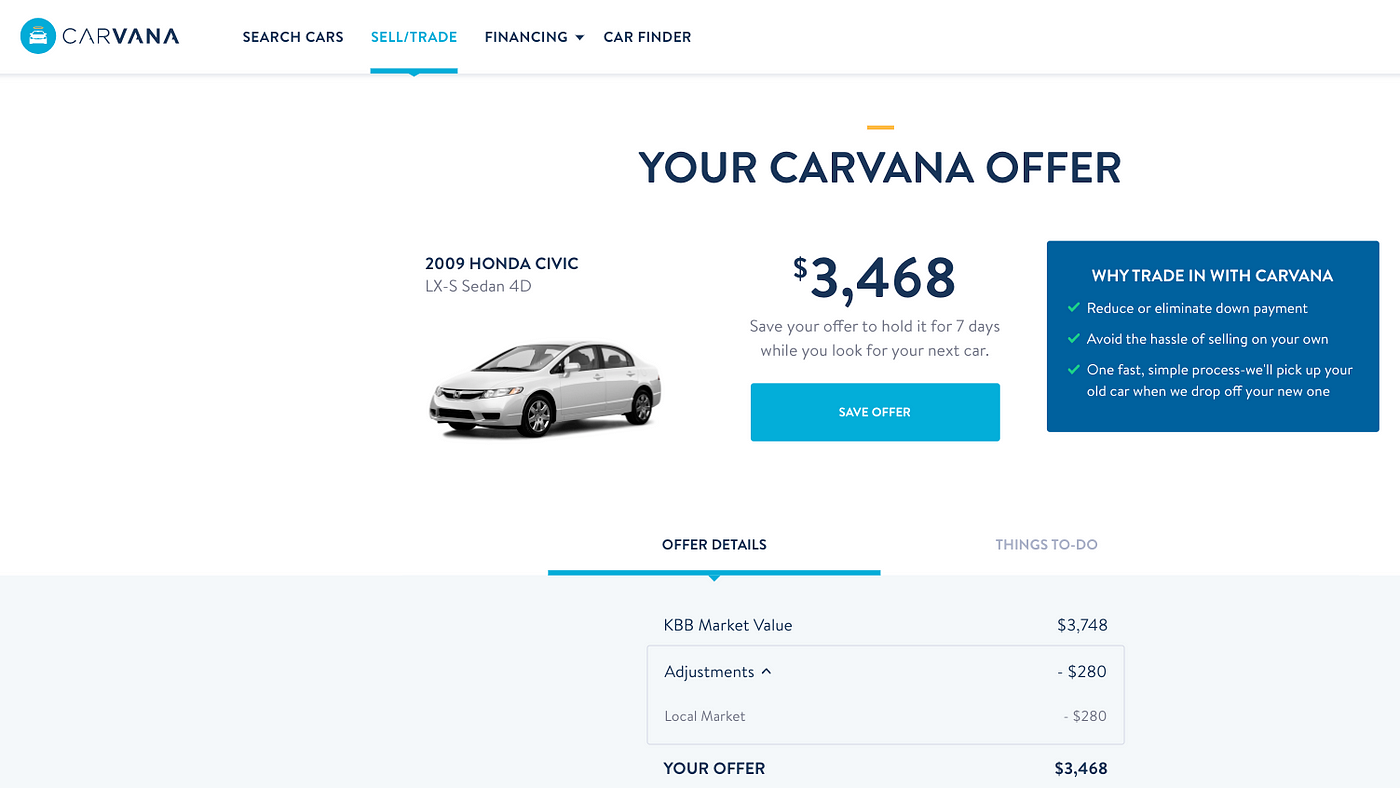 美國生活 二手車賣車實錄 Carmax Vroom Carvana Shift價格分析 流程分享 By Aillynotes Medium