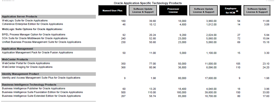list of cloud services with their subscription fees list of cloud services with their subscription fees