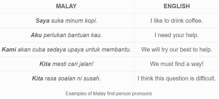 12 Basic Malay Pronouns. Besides knowing important Malay phrases