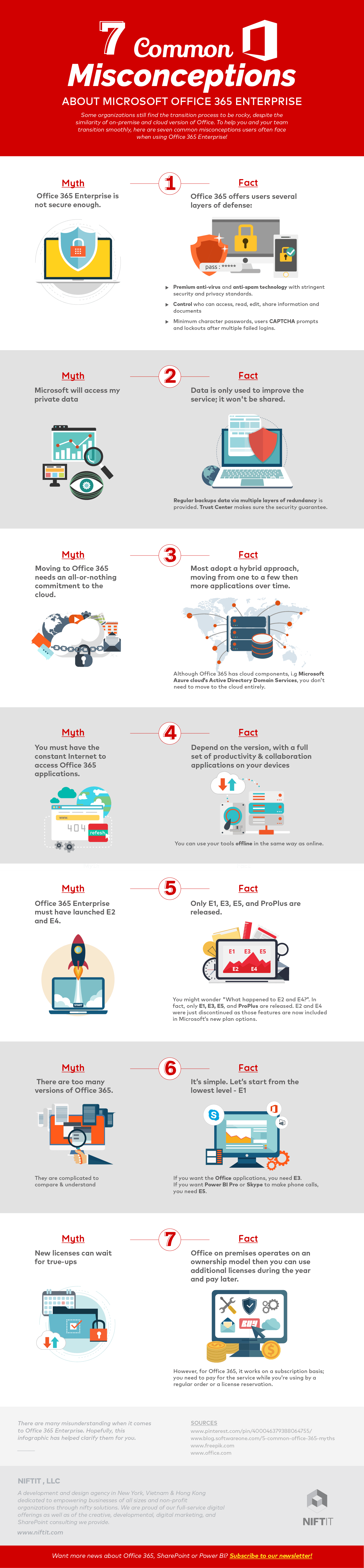 Infographic 7 Common Misconceptions About Microsoft Office 365 infographic-7-common-misconceptions-about-microsoft-office-365