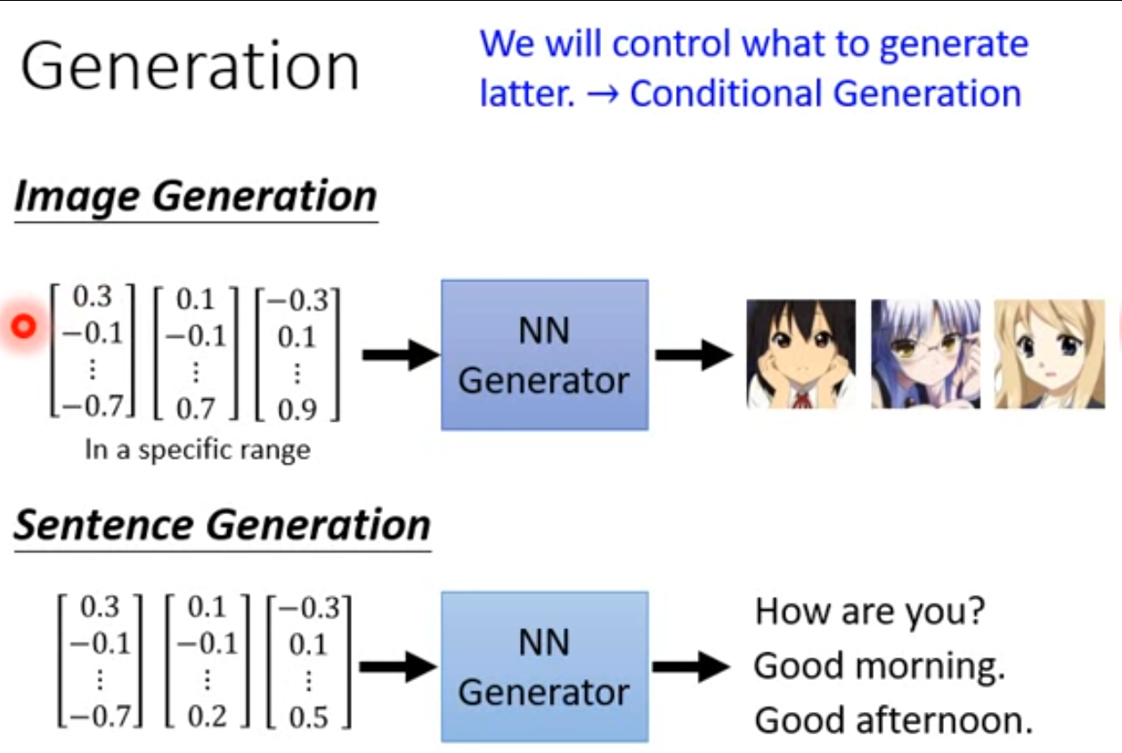 GAN Introduction by dragon what is GAN Medium
