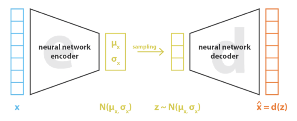 paper review. Deep Clustering with Convolutional… | by Kirtikumar ...