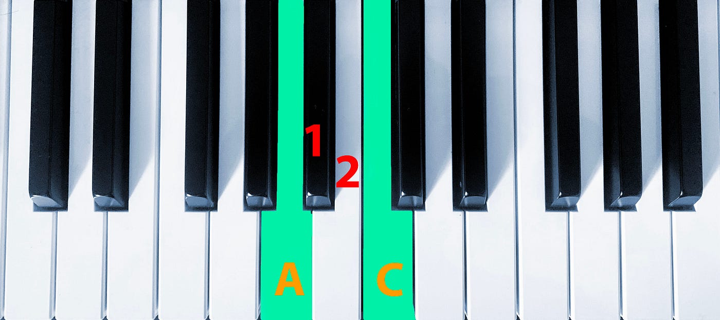 How To Play Any Major Or Minor Chord On A Piano In 5 Mins By Steeve George Medium