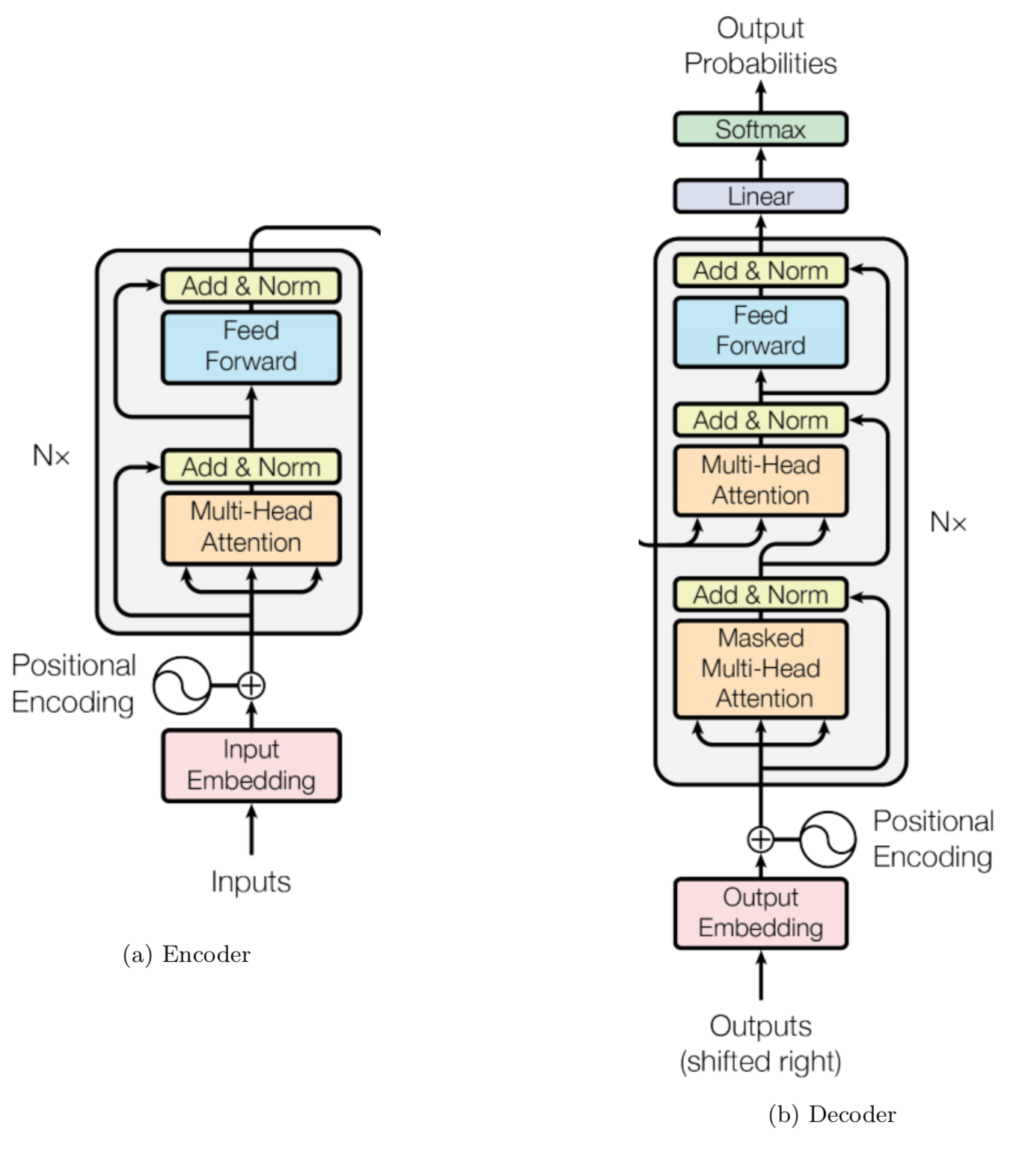 Dissecting BERT Appendix: The Decoder | by Miguel Romero Calvo ...