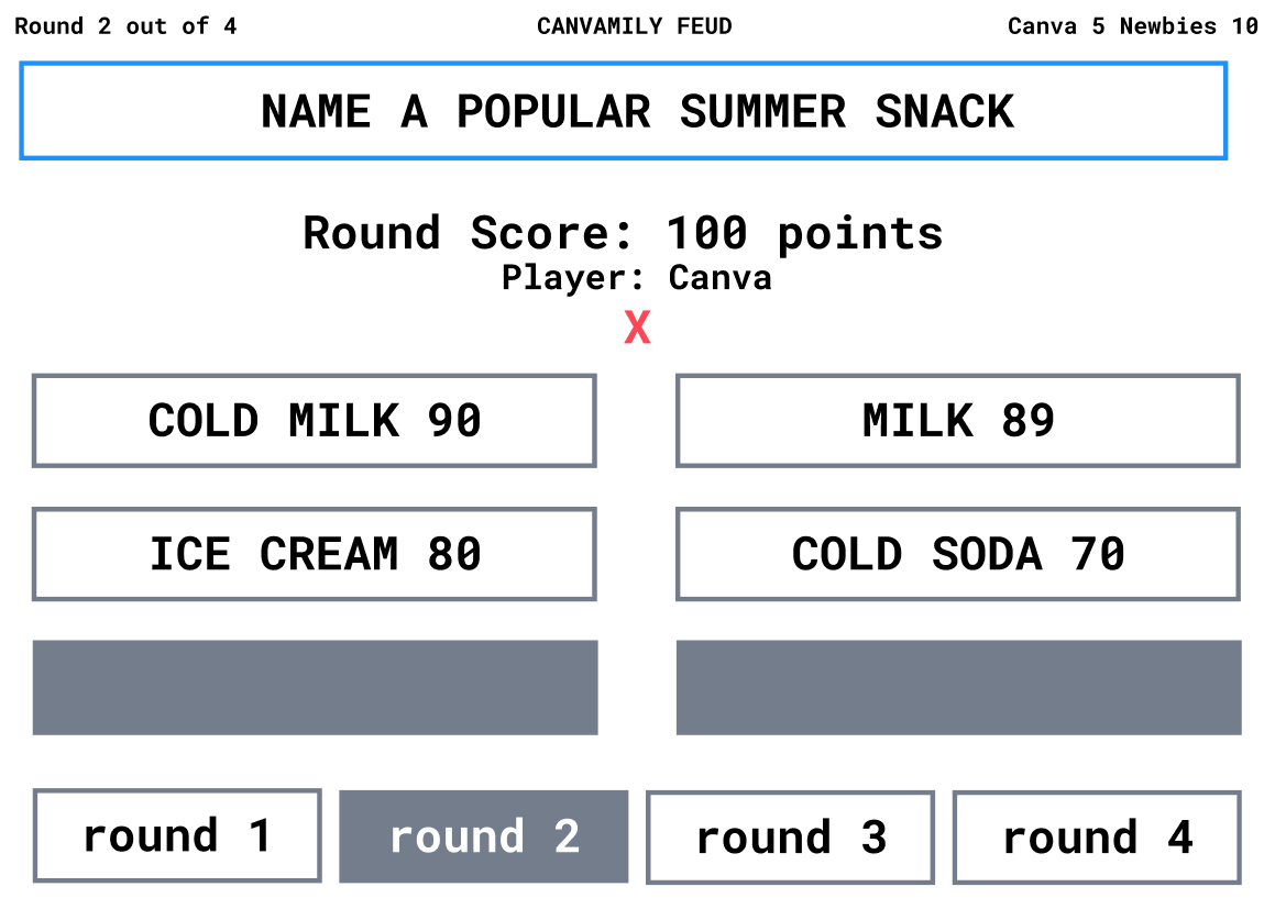How to Spice up a Modern Game Design | by Nivaaz | JavaScript in Plain  English