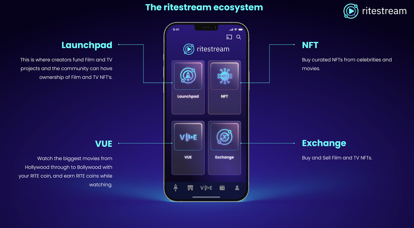 Ritestream A Launchpad for Film and TV by FireStarter.fi