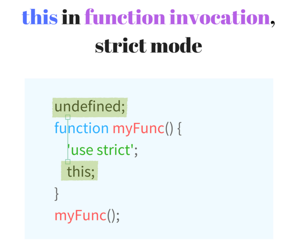 What is ‘this’ in JavaScript?. this is a Javascript keyword that… | by ...
