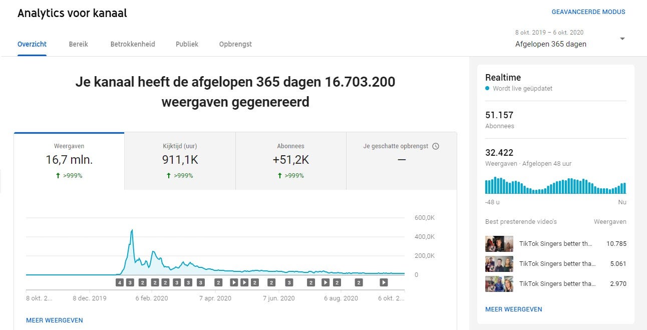 YouTube channel statistics showing amount of views & subscribers
