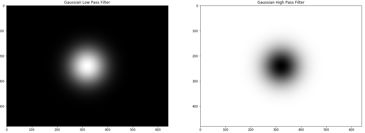 Digital Image Processing using Fourier Transform in Python | by Craig Chen  | Medium