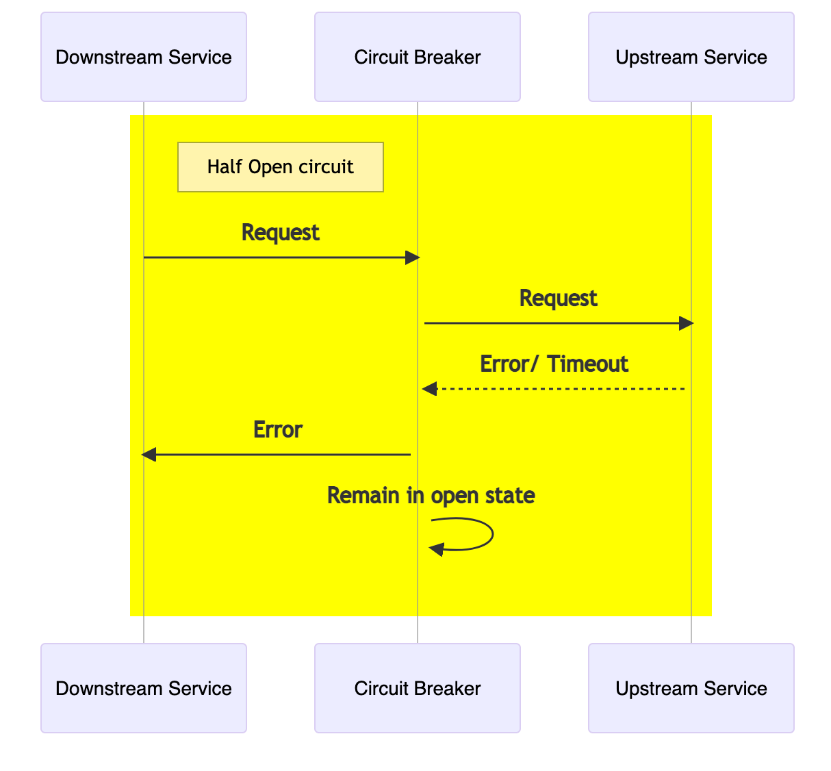 Circuit Breakers in Golang. What does your conscious mind fathom as