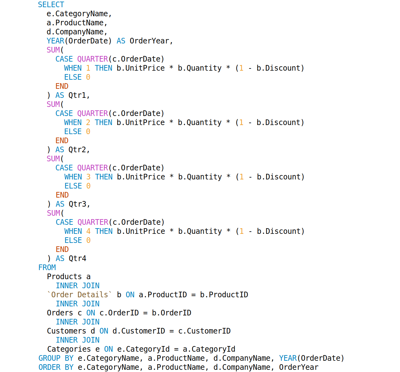 Replacing SQLite with Cell, part 2 Complex queries and custom types