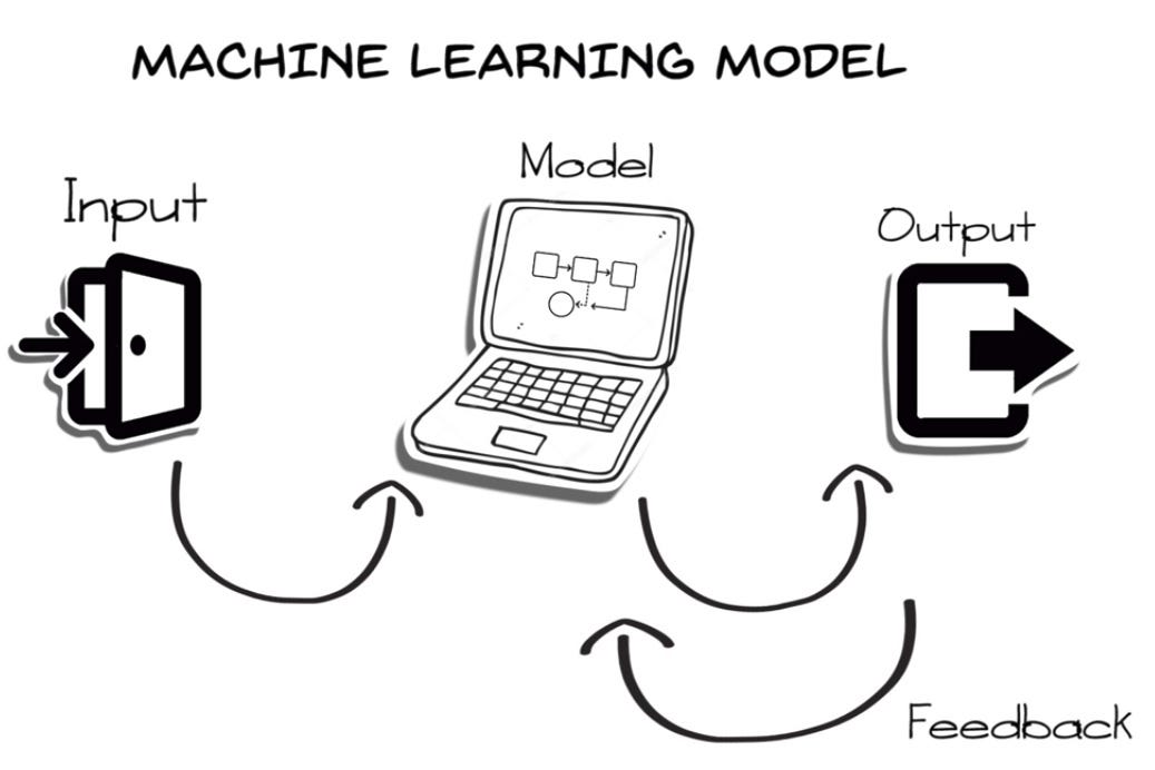 Machine Learning In a Nutshell. Machine learning nowadays seems to have ...