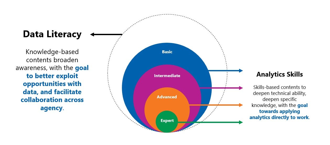 Data Literacy —The ABCs in the Age of Data (Part I) | by Joseph Tan ...