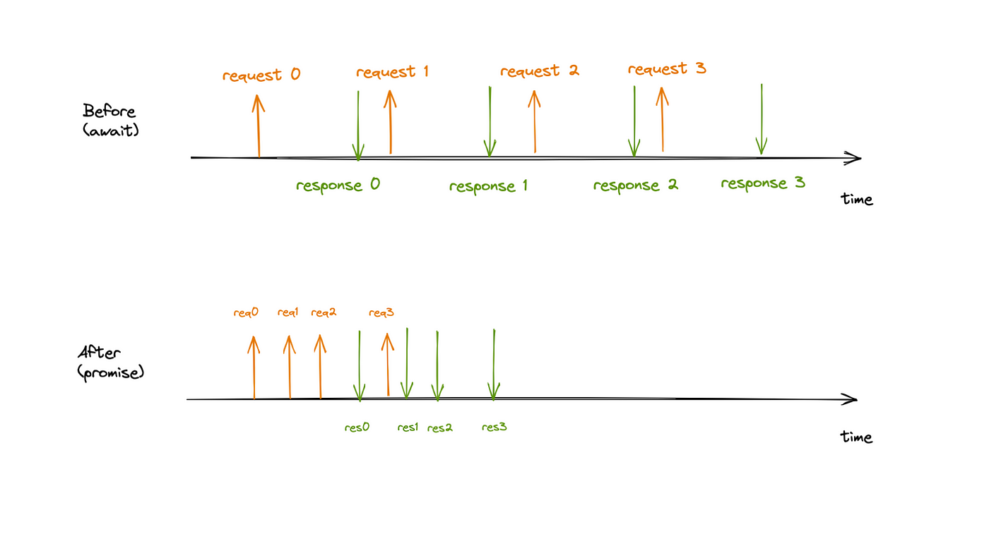 Async