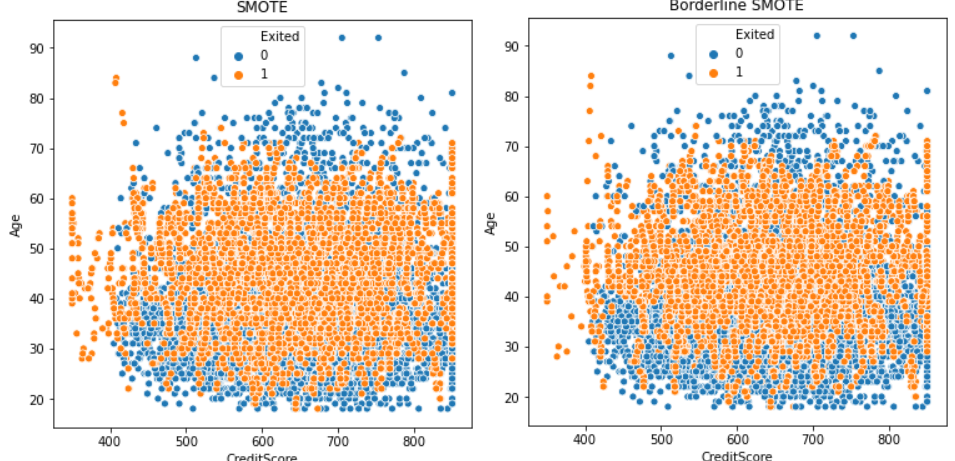 5 SMOTE Techniques for Oversampling your Imbalance Data | by Cornellius  Yudha Wijaya | Towards Data Science