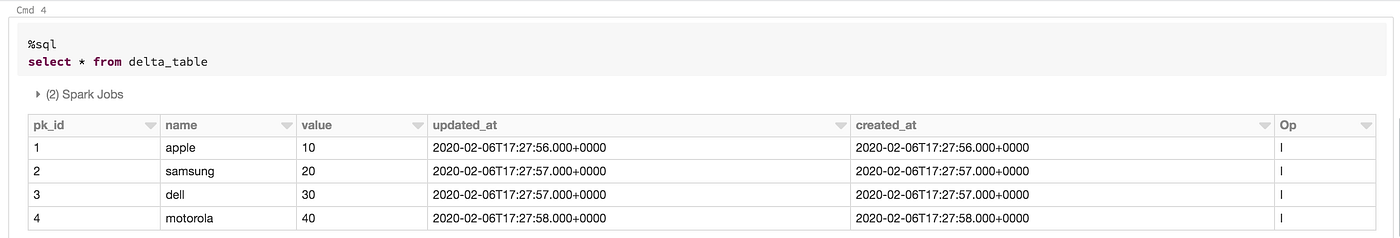 Apache HUDI vs Delta Lake. The tale of the two ACID