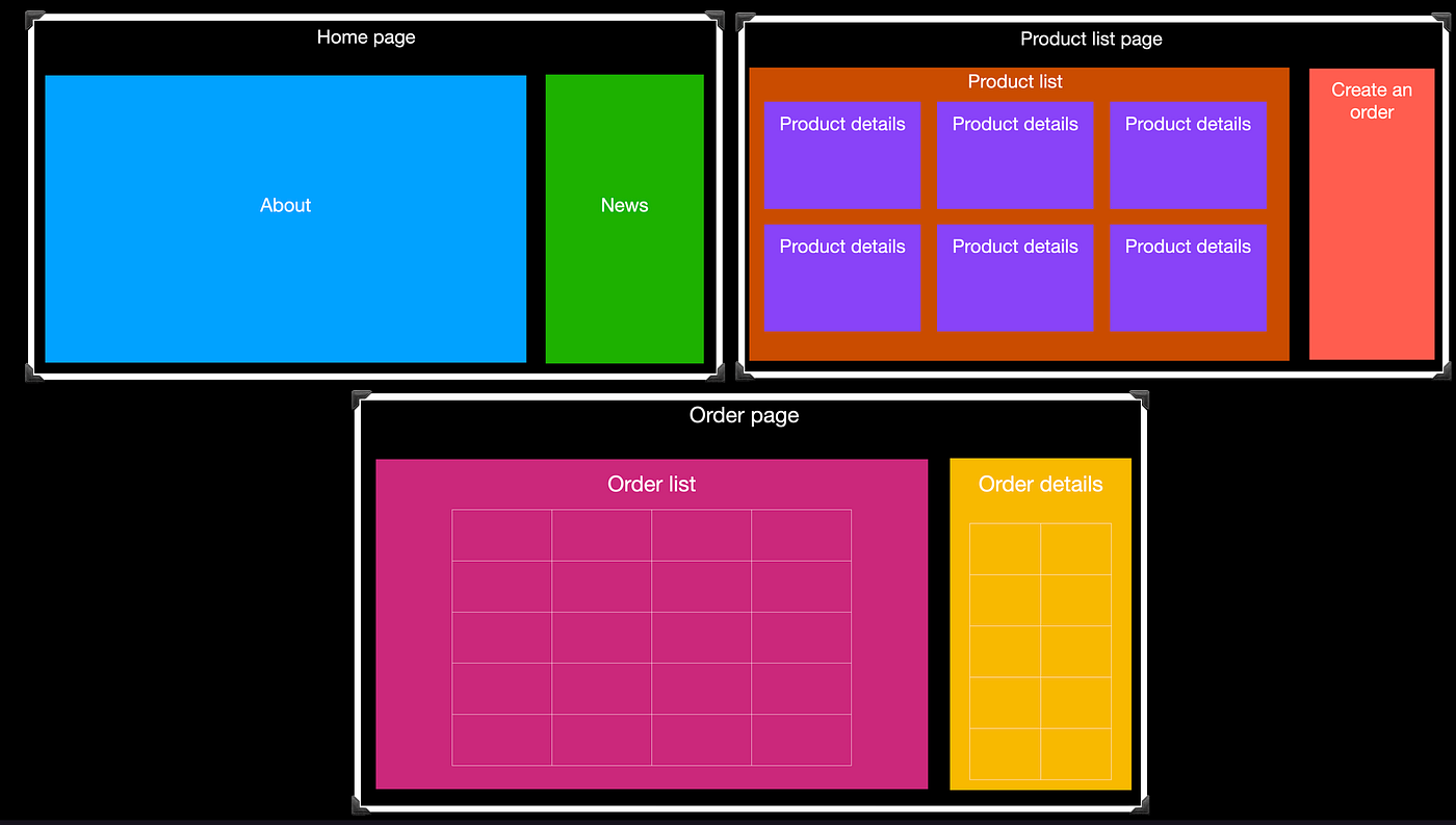 Project structure in Angular application | by Yurii K | Geek Culture ...