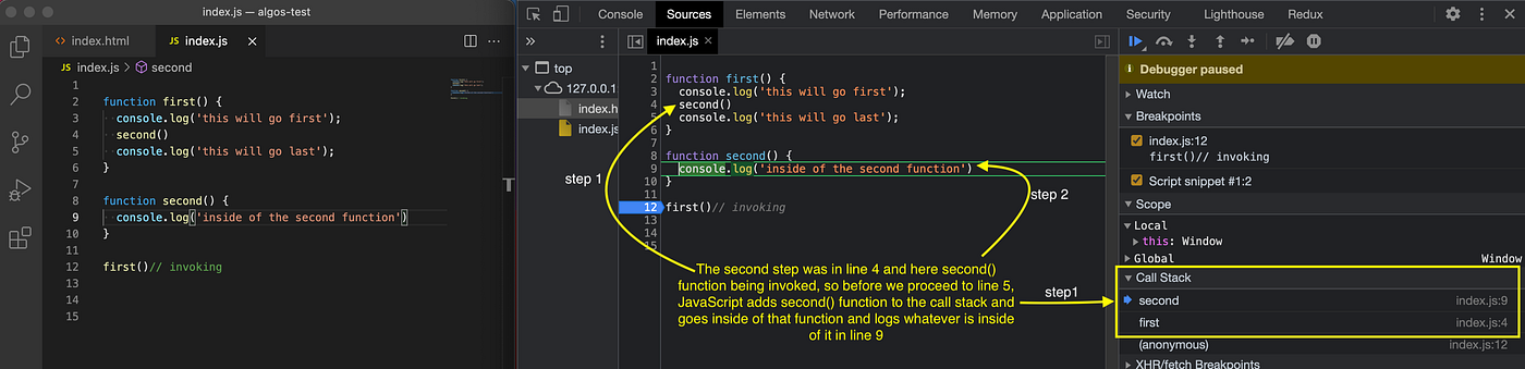 Understand the Closure in Javascript? | by Leo | Medium