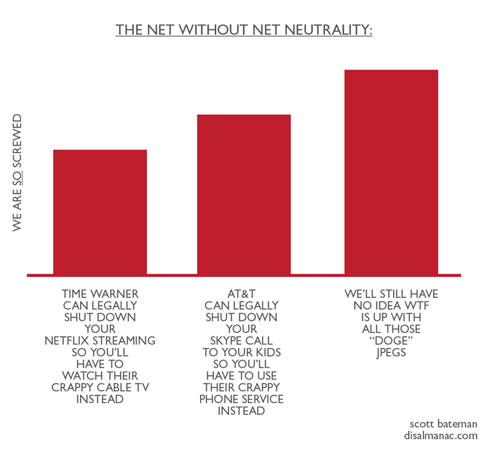Net Neutrality Chart