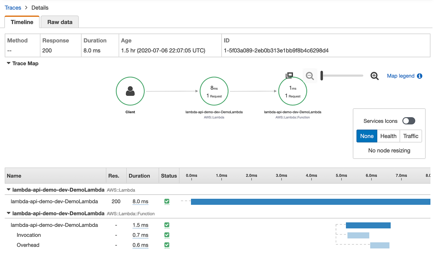 npm serverless-plugin-tracing npm serverless-plugin-tracing