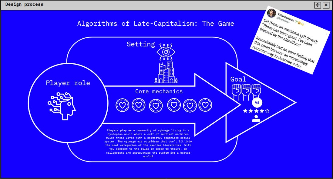 Overview of the Algorithms of Late Capitalism card game
