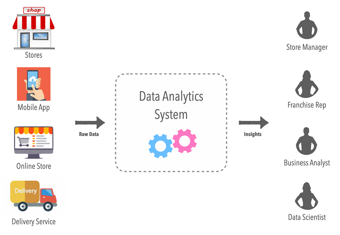 Deploying Apache Pinot at a Large Retail Chain