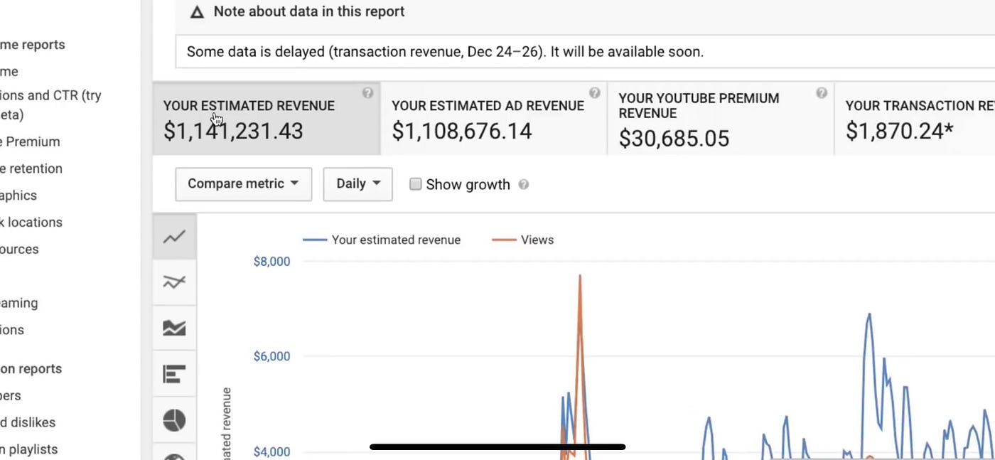 How Much YouTube Will Pay for 100 million Views | by Demone White | Age of  Awareness | Medium