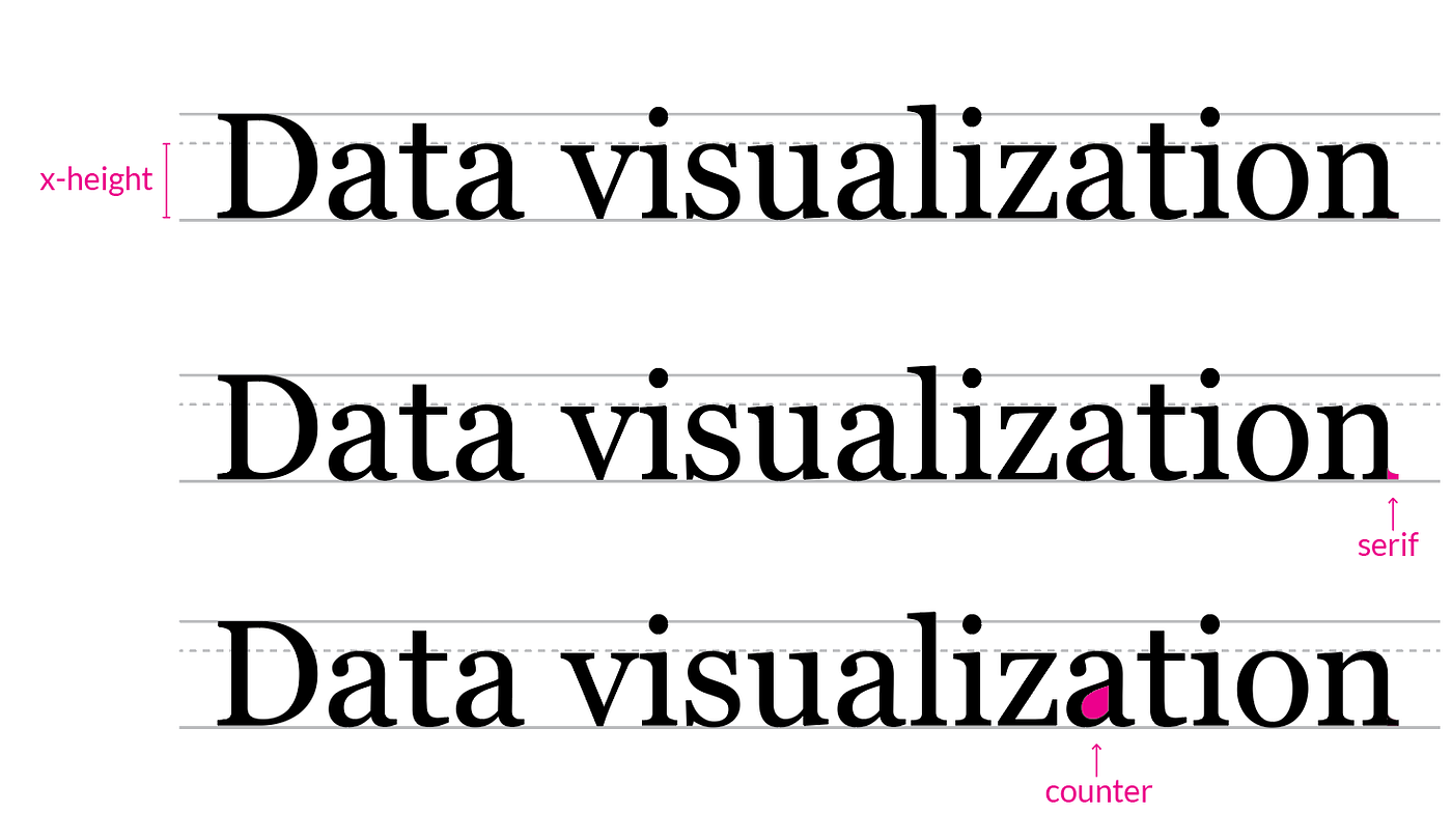 Choosing Fonts for Your Data Visualization | by Tiffany France |  Nightingale | Medium