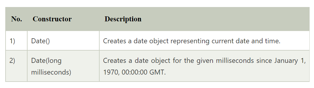 Java Date Time APIs. What is this buzz about the Java 8 Date… | by ...