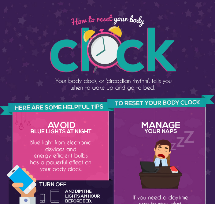 Can we reset our body clocks?. With the New Year fast approaching… by