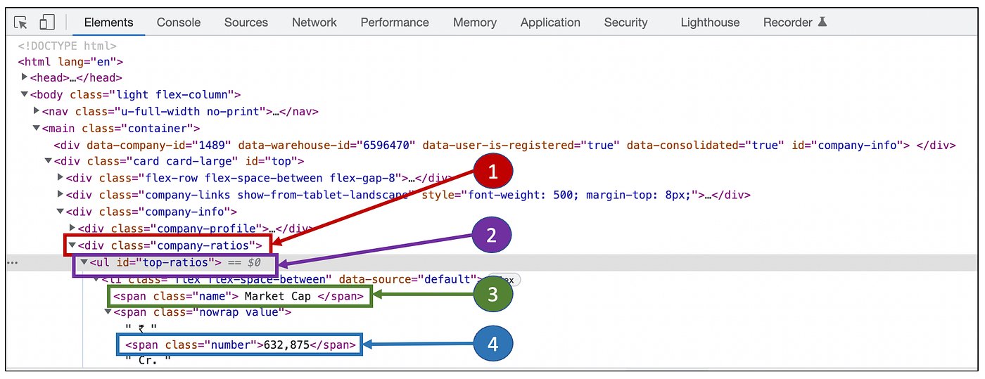 Fundamental Analysis of Stocks using Python | by Lakshmi Ajay | Geek ...